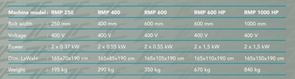 Liha õhendajad - Image 4